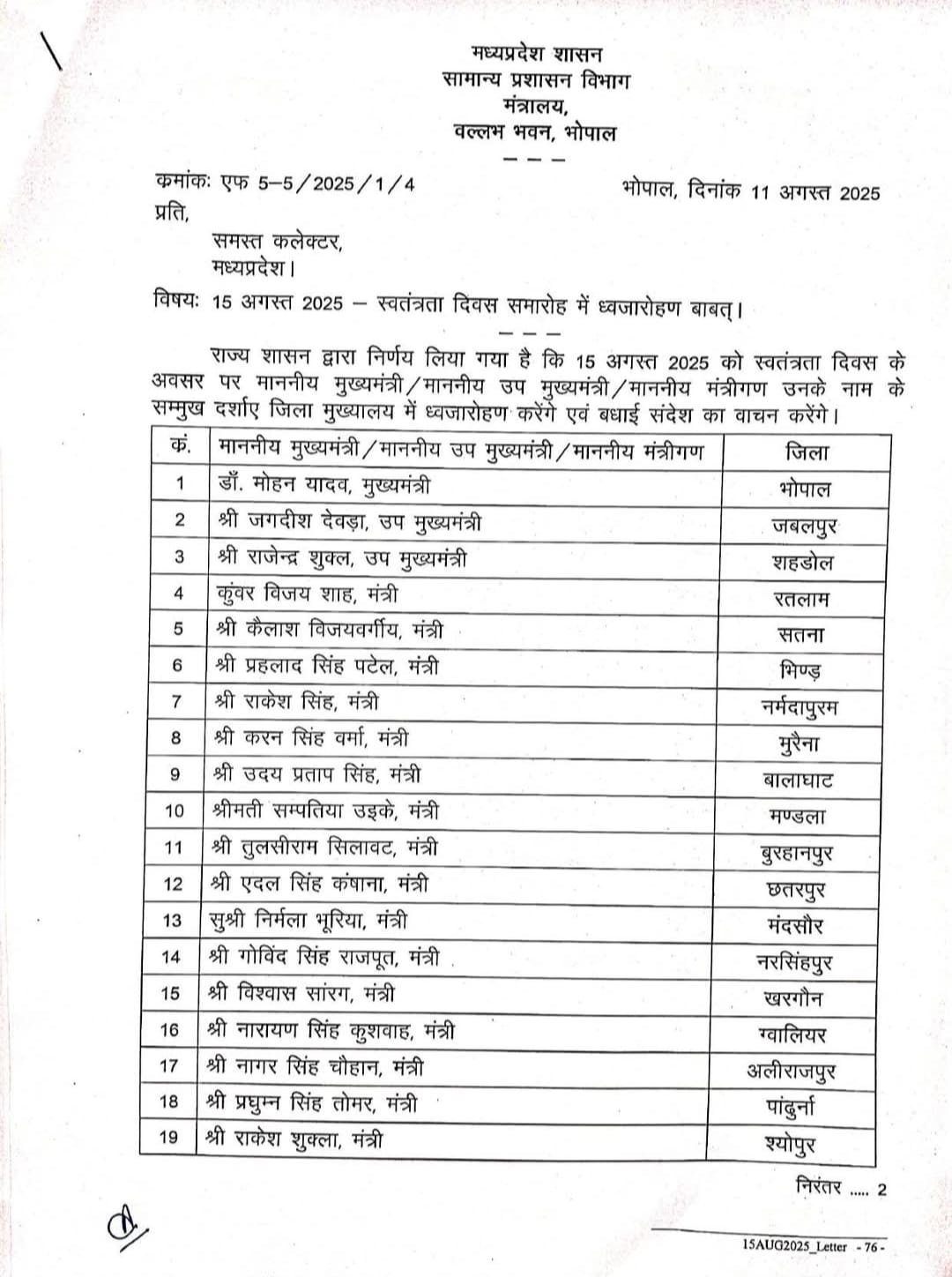 स्वतंत्रता दिवस 2025: भोपाल में मुख्यमंत्री करेंगे ध्वाजारोहण, उप मुख्यमंत्री और मंत्री करेंगे जिला मुख्यालयों में ध्वजारोहण