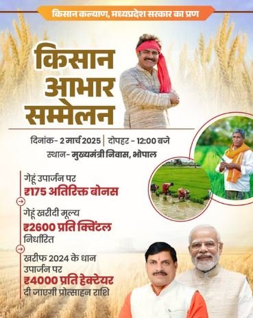CM Mohan Yadav Farmers Welfare Scheme: किसानों को 5 रुपए में बिजली कनेक्शन