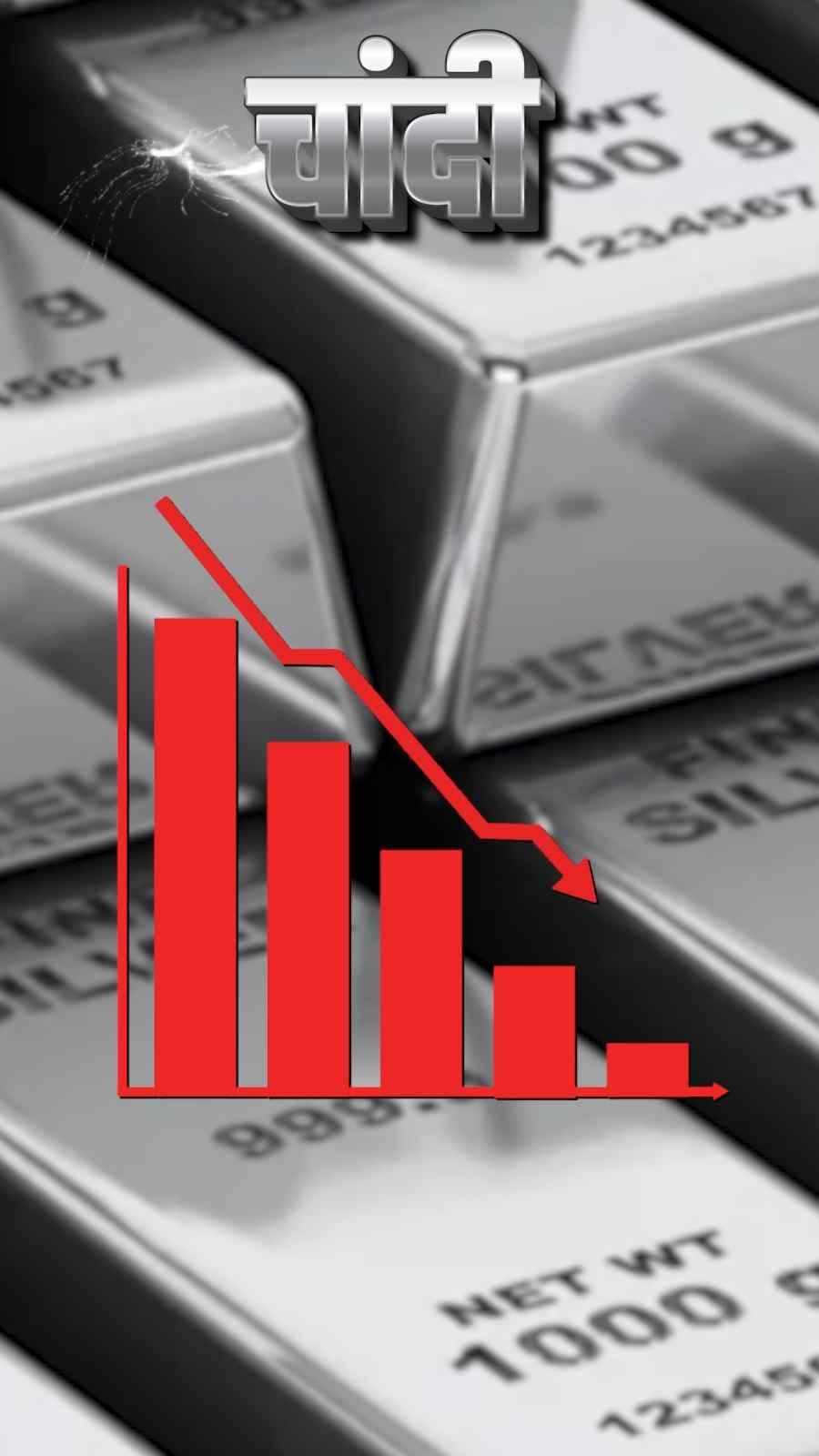 Gold-Silver Crash! सोना ₹1090 गिरा, चांदी ₹10,000 टूटी.....