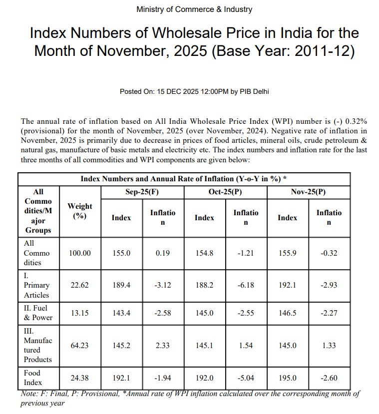 Wholesale