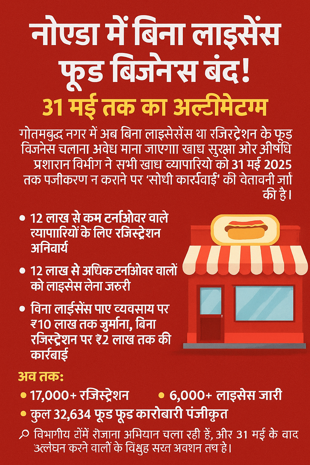नोएडा बिना लाइसेंस के नहीं चलेंगे फूड बिजनेस 31 मई अंतिम तिथि – प्रशासन सख्त