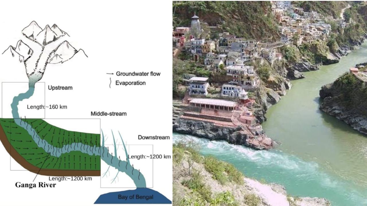 गंगा का ग्रीष्मकालीन प्रवाह भूजल से संचालित ग्लेशियरों का असर नहीं आईआईटी रुड़की का अहम अध्ययन
