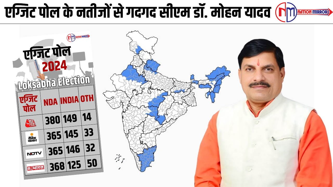 cm mohan भोपाल में सीएम डॉ मोहन यादव के पुत्र डॉ अभिनव की सगाई समारोह में शामिल हुए गणमान्य दी नवदंपति को शुभकामनाएं