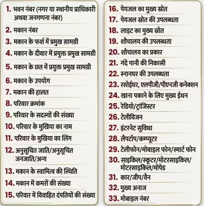 1 अप्रैल से जनगणना 33 सवालों की लिस्ट live in कपल्स माने जाएंगे शादीशुदा