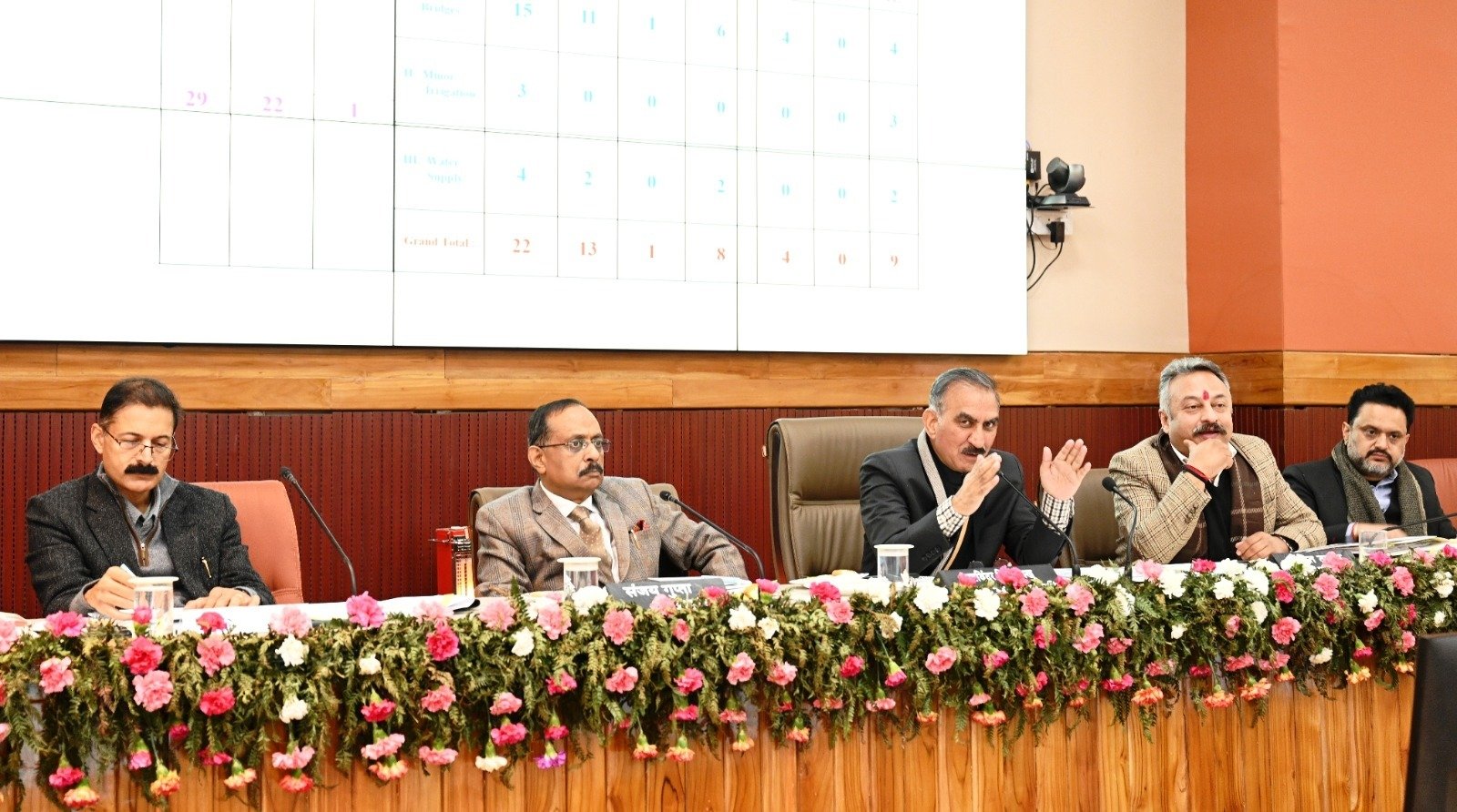 वित्त वर्ष 2026-27 के लिए विधायक प्राथमिकता बैठक cm बोले - 26683 करोड़ रुपये का राजस्व मिला