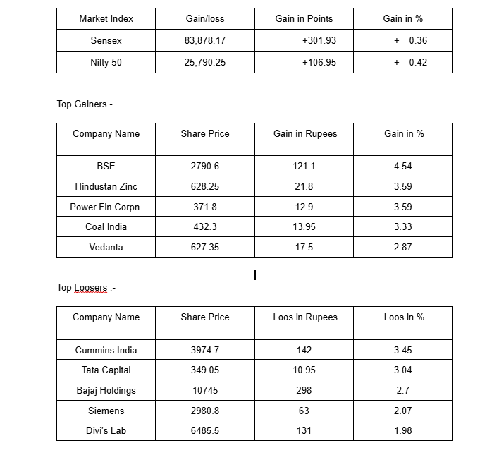 todays market update शेयर बाजाऱ 12 जनवरी को बढ़त के साथ हुआ बंद