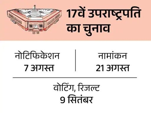 9 सितंबर को होगा उपराष्ट्रपति चुनाव कौन बनेगा देश का दूसरा सबसे बड़ा चेहरा