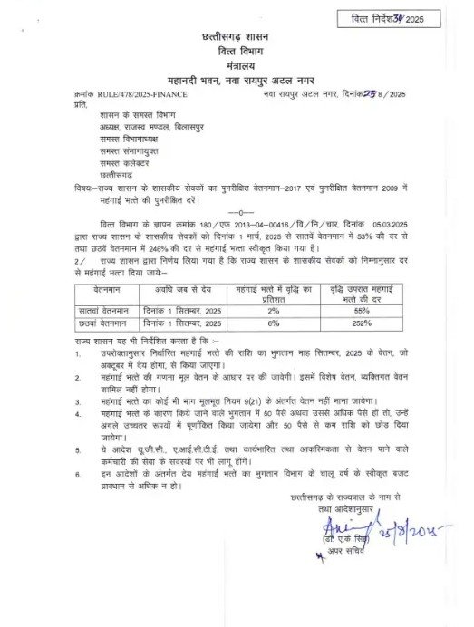 डिप्टी कलेक्टर बनने का रास्ता आसान अब 50 पद प्रमोशन से भरे जाएंगे