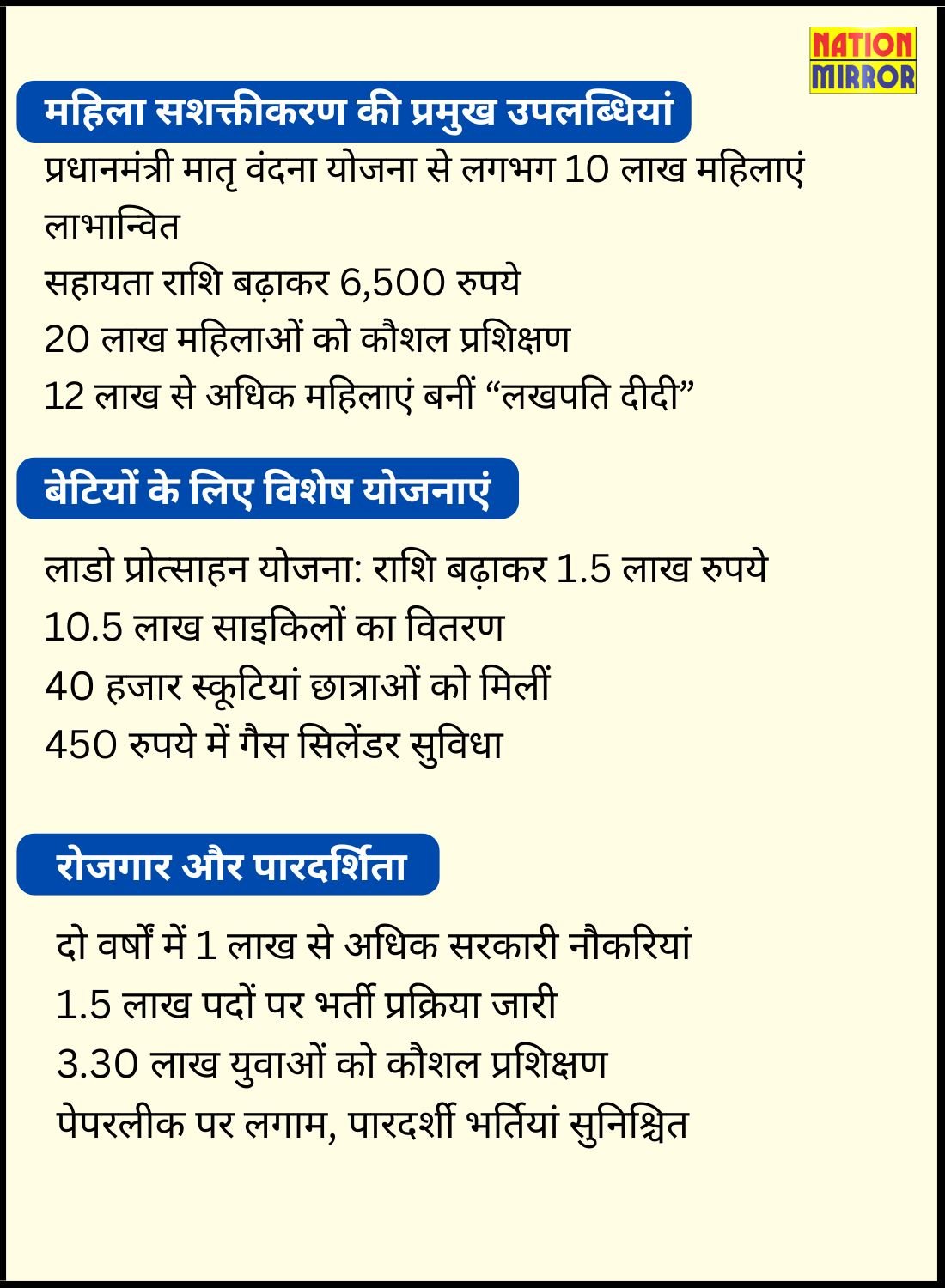 cm भजनलाल का स्टूडेंट्स से संवाद छात्राओं के साथ सेल्फी महिला सशक्तिकरण और रोजगार