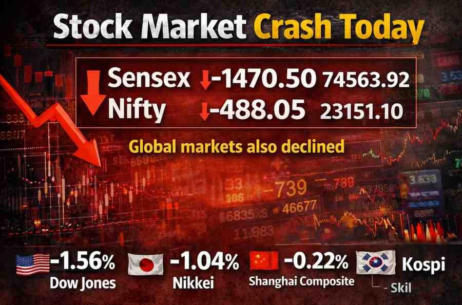 todays market updates - 13032026