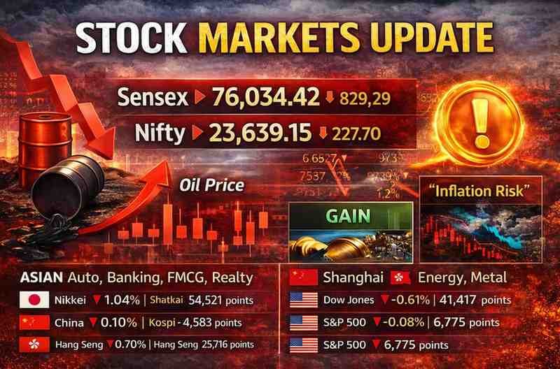 todays market updates - 12032026