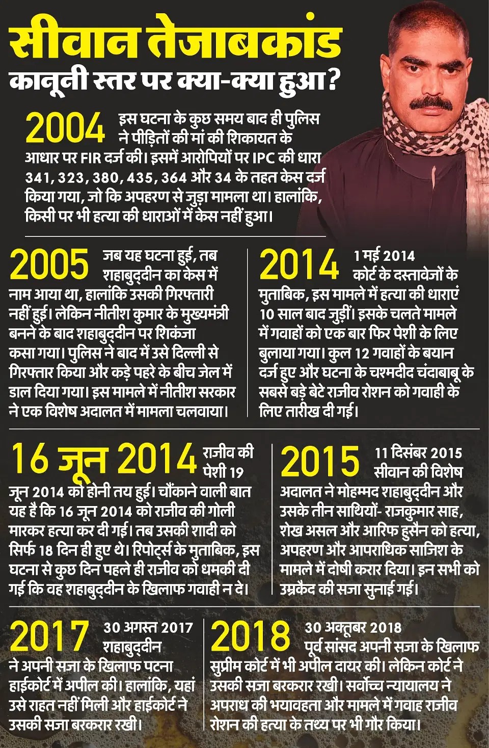 बिहार तेज़ाब कांड ने उजागर किया राजनीति और अपराध का गठजोड़