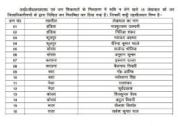 आईजीआरएस मामलों में लापरवाही: प्रयागराज में 16 लेखपाल निलंबित, 24 पर जांच जारी