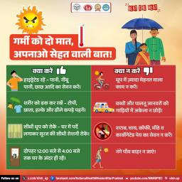 नोएडा में अगले सात दिन तपिश भरे, राहत की फिलहाल कोई उम्मीद नहीं