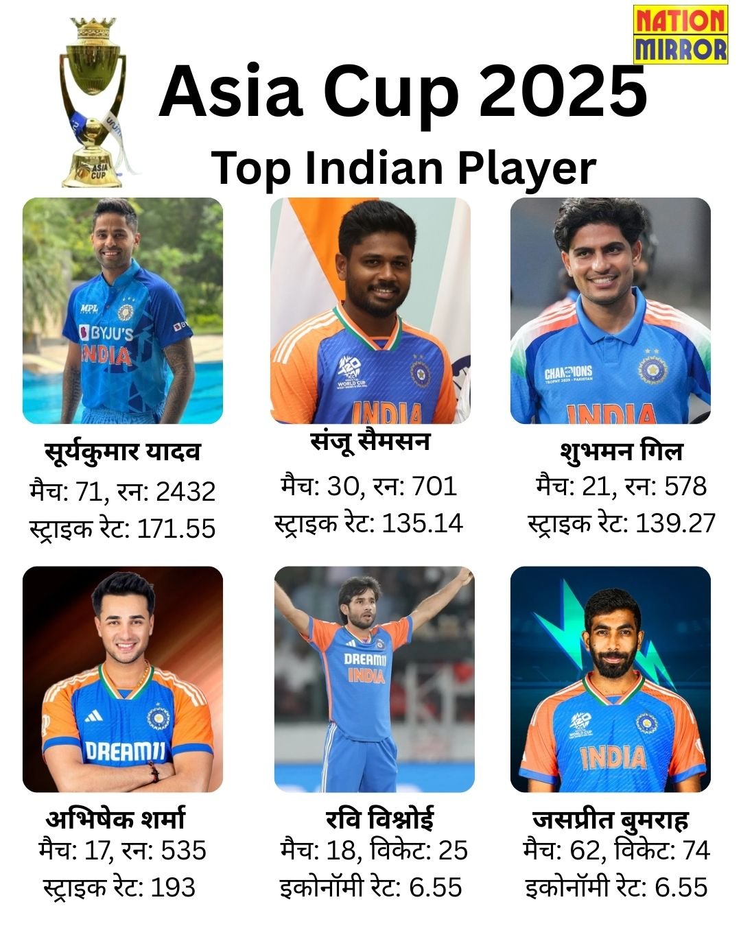 एशिया कप में कल से आमने सामने होगी 8 टीमें, जानिए भातर-पाक के टॉप प्लेयर्स