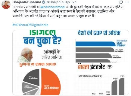 CM Bhajan Lal Sharma: राजस्थान के सीएम भजनलाल शर्मा ने कहा कि पीएम मोदी के नेतृत्व में स्टार्टअप इंडिया देश को नवाचार और आत्मनिर्भरता की नई दिशा दे रहा है।