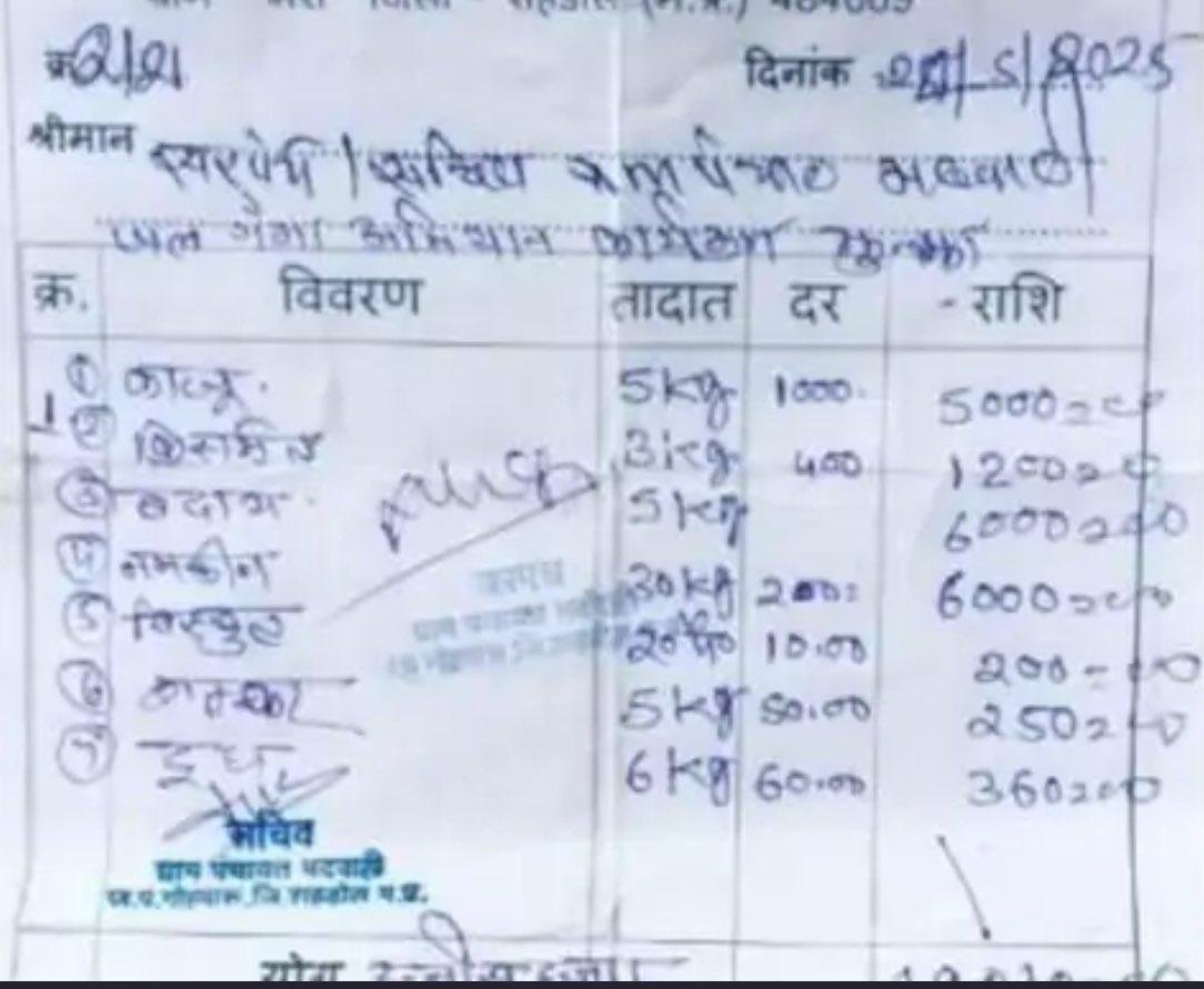 Shahdol Ganga campaign expenses: शहडोल में ‘गंगा संवर्धन अभियान’ कार्यक्रम में एक घंटे में 40 हज़ार रूपएम की दावत, खर्चों ने उठाए सवाल
