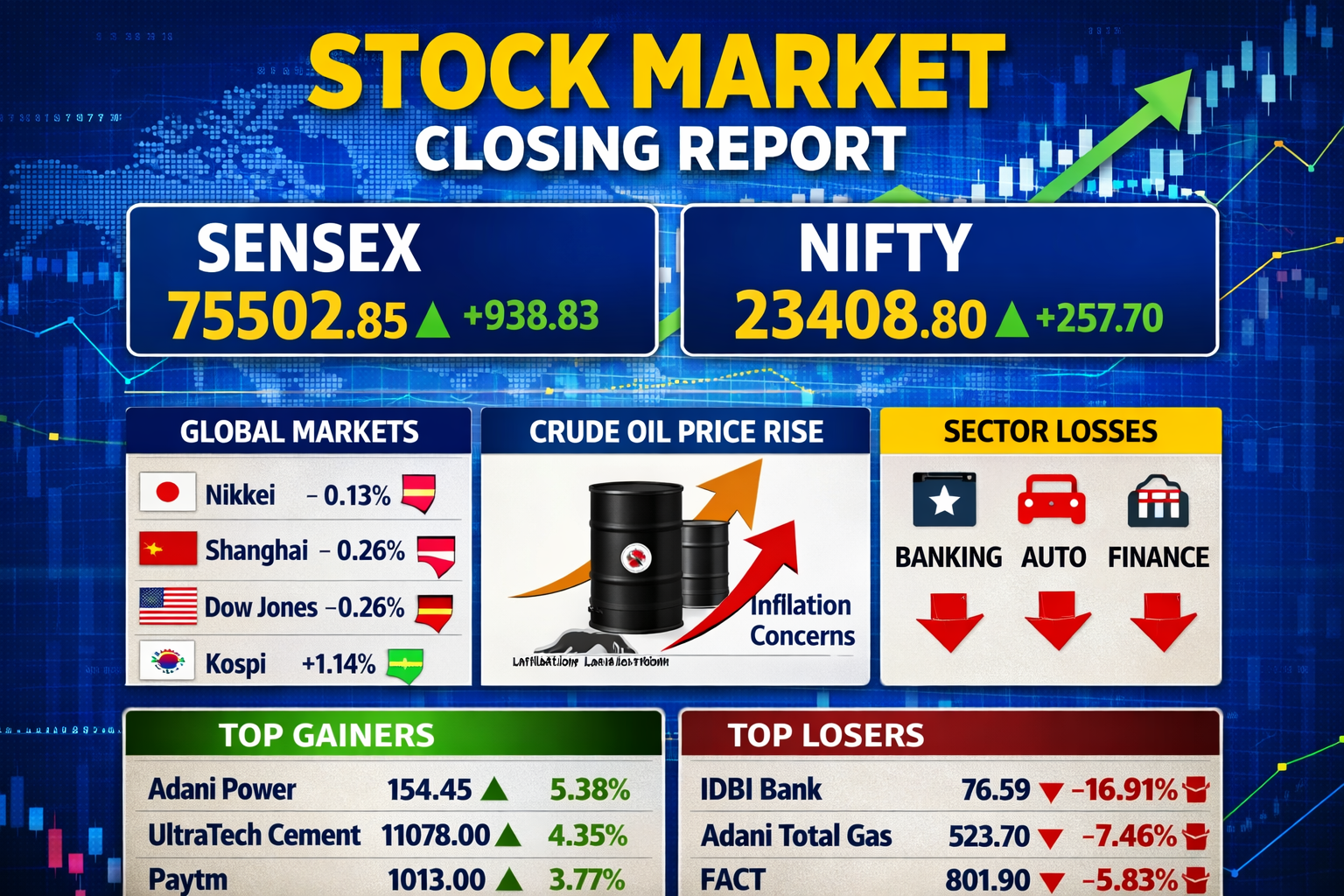 Todays Market Updates - 16/03/2026