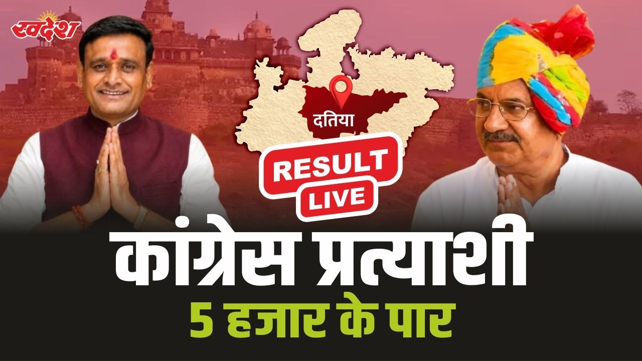 Datia By Election Result LIVE : दतिया में कांग्रेस का दबदबा कायम? बंपर जीत की ओर