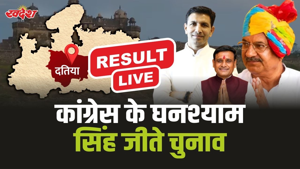 Datia By-Election Results Live: 6029 वोटों से कांग्रेस ने जीता दतिया का उपचुनाव